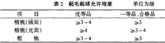 呢绒面料生产厂家2