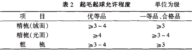 呢绒面料生产厂家2